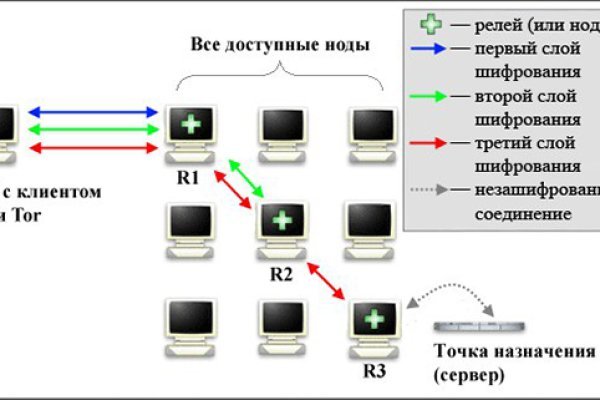 Кракен наркологический